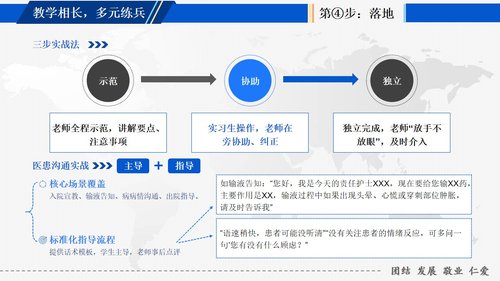 a0132 如何为新护士进行临床带教PPT课件10页可编辑无水印 第6页