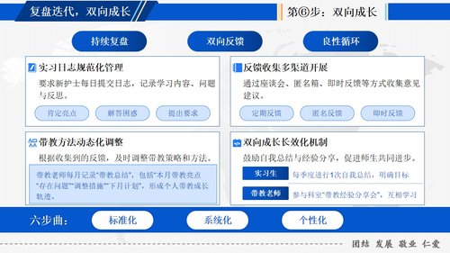 a0132 如何为新护士进行临床带教PPT课件10页可编辑无水印 第9页