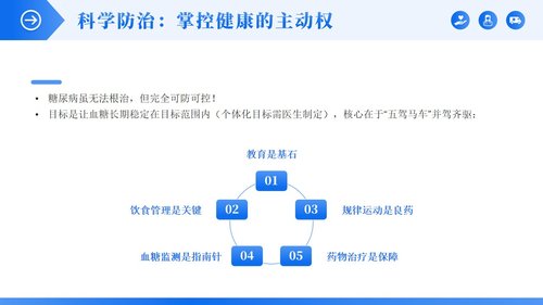 a0133 正确认识糖尿病PPT课件23页可编辑无水印 第12页