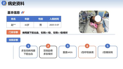 a0134 罗伊适应模式-多发伤个案PPT课件25页可编辑无水印 第5页