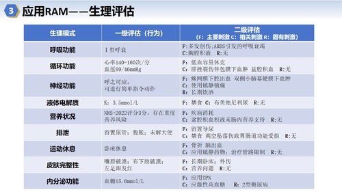 a0134 罗伊适应模式-多发伤个案PPT课件25页可编辑无水印 第8页