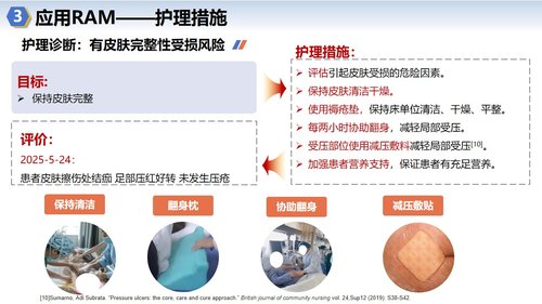 a0134 罗伊适应模式-多发伤个案PPT课件25页可编辑无水印 第13页