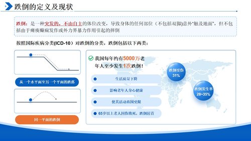 a0136 预防跌倒坠床的健康宣教PPT课件10页可编辑无水印 第3页