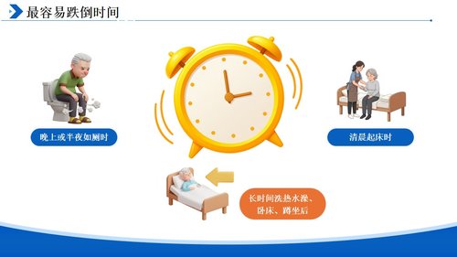 a0136 预防跌倒坠床的健康宣教PPT课件10页可编辑无水印 第6页