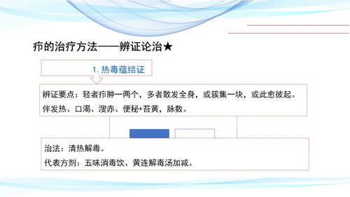 a0138 中医外科疮疡、瘿病PPT课件163页可编辑无水印直接可用 第2页