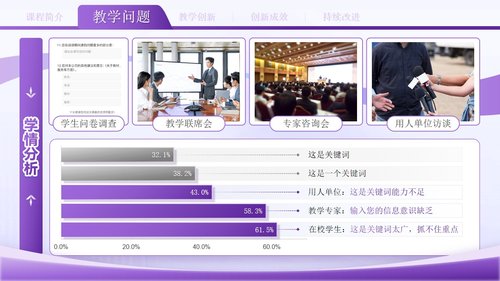 a0141 抓牢“和谐使命”的危重病医学课程紫色PPT课件22页可编辑无水印直接可用 第7页