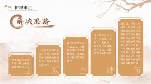 a0142 糖尿病的中医护理PPT课件31页可编辑无水印直接可用 第20页