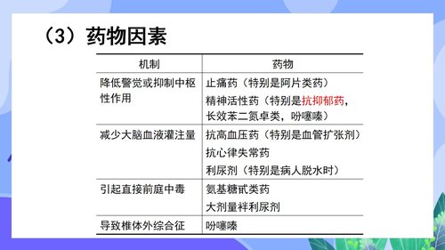 a0144 预防老年人跌倒及应急处理02PPT课件46页可编辑无水印直接可用 第6页