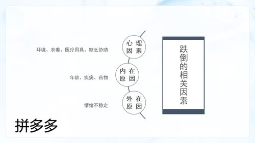 a0145 预防老年人跌倒及应急处理03PPT课件26页可编辑无水印直接可用 第5页