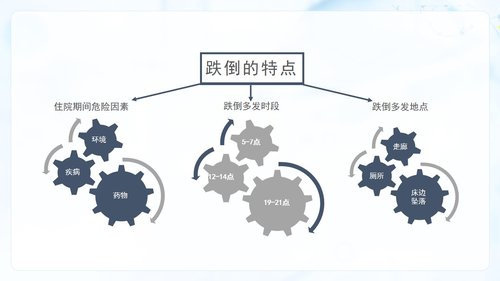 a0145 预防老年人跌倒及应急处理03PPT课件26页可编辑无水印直接可用 第6页