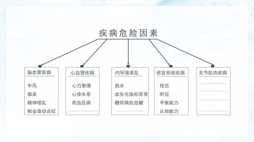 a0145 预防老年人跌倒及应急处理03PPT课件26页可编辑无水印直接可用 第10页
