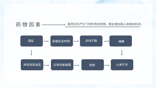a0145 预防老年人跌倒及应急处理03PPT课件26页可编辑无水印直接可用 第11页