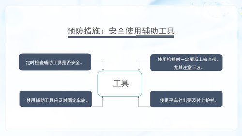 a0145 预防老年人跌倒及应急处理03PPT课件26页可编辑无水印直接可用 第16页