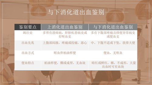 a0150 上消化道出血护理查房PPT课件34页可编辑无水印直接可用 第7页