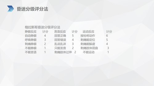 a0152 亚急性硬膜下血肿护理查房PPT课件38页可编辑无水印直接可用 第8页