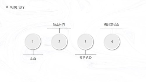 a0153 产后出血护理查房 新护理知识PPT课件40页可编辑无水印直接可用 第5页
