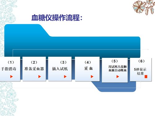 a0154 儿童糖尿病酮症酸中毒护理查房PPT课件73页可编辑无水印直接可用 第15页