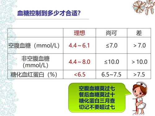 a0154 儿童糖尿病酮症酸中毒护理查房PPT课件73页可编辑无水印直接可用 第16页