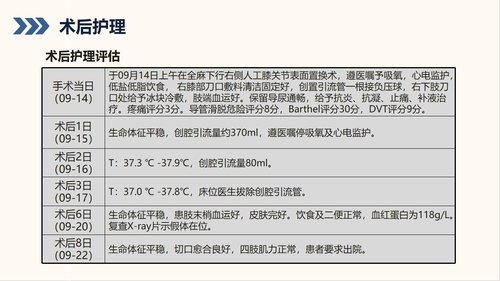 a0156 前列腺增生护理查房知识课件PPT课件28页可编辑无水印直接可用 第14页
