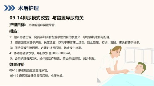 a0156 前列腺增生护理查房知识课件PPT课件28页可编辑无水印直接可用 第18页