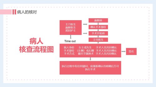 a0157 医生护士手术期全期护理培训PPTPPT课件27页可编辑无水印直接可用 第8页