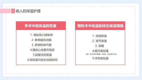 a0157 医生护士手术期全期护理培训PPTPPT课件27页可编辑无水印直接可用 第11页