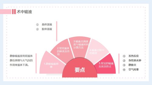 a0157 医生护士手术期全期护理培训PPTPPT课件27页可编辑无水印直接可用 第12页