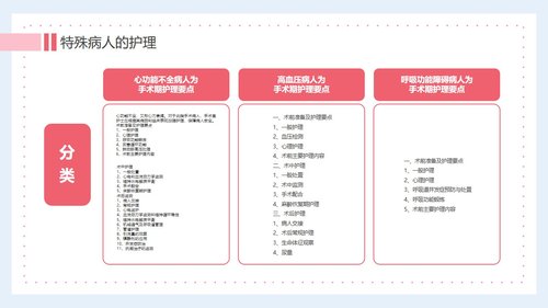 a0157 医生护士手术期全期护理培训PPTPPT课件27页可编辑无水印直接可用 第19页