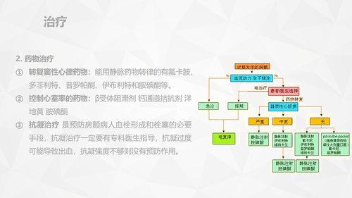 a0159 危重病人的病情观察及护理措施PPT课件91页可编辑无水印直接可用 第17页