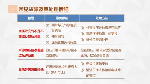 a0159 危重病人的病情观察及护理措施PPT课件91页可编辑无水印直接可用 第18页