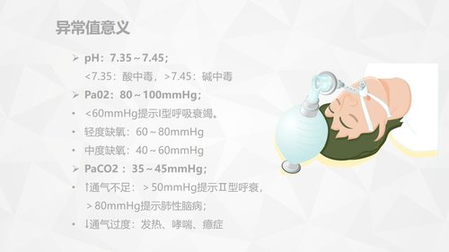 a0159 危重病人的病情观察及护理措施PPT课件91页可编辑无水印直接可用 第19页