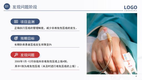 a0160 压疮护理PDCA医疗医学PPT汇报PPT课件20页可编辑无水印直接可用 第4页