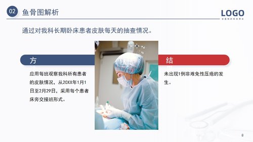 a0160 压疮护理PDCA医疗医学PPT汇报PPT课件20页可编辑无水印直接可用 第8页