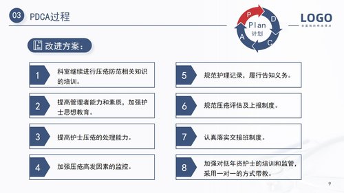 a0160 压疮护理PDCA医疗医学PPT汇报PPT课件20页可编辑无水印直接可用 第9页