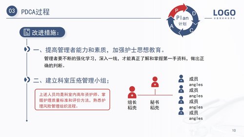 a0160 压疮护理PDCA医疗医学PPT汇报PPT课件20页可编辑无水印直接可用 第10页