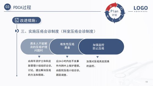 a0160 压疮护理PDCA医疗医学PPT汇报PPT课件20页可编辑无水印直接可用 第11页