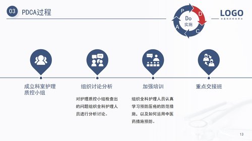 a0160 压疮护理PDCA医疗医学PPT汇报PPT课件20页可编辑无水印直接可用 第13页