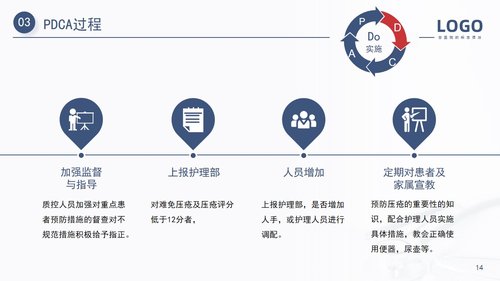 a0160 压疮护理PDCA医疗医学PPT汇报PPT课件20页可编辑无水印直接可用 第14页