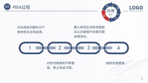 a0160 压疮护理PDCA医疗医学PPT汇报PPT课件20页可编辑无水印直接可用 第17页