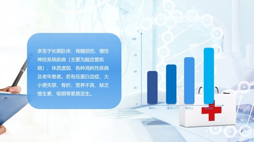 a0161 压疮预防及护理PPT课件19页可编辑无水印直接可用 第5页