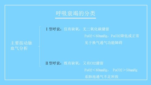 a0163 呼吸衰竭病人的护理医学类PPTPPT课件26页可编辑无水印直接可用 第3页