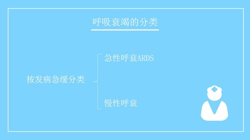 a0163 呼吸衰竭病人的护理医学类PPTPPT课件26页可编辑无水印直接可用 第4页