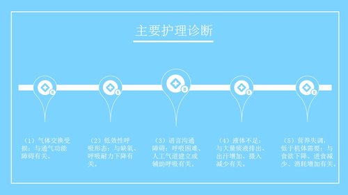 a0163 呼吸衰竭病人的护理医学类PPTPPT课件26页可编辑无水印直接可用 第10页