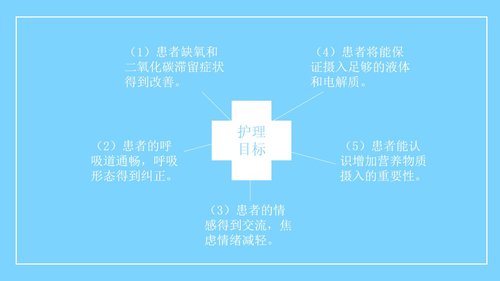 a0163 呼吸衰竭病人的护理医学类PPTPPT课件26页可编辑无水印直接可用 第11页