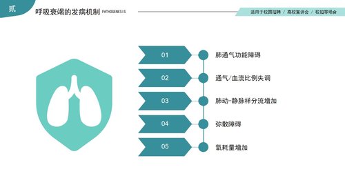 a0164 呼吸衰竭的护理查房医疗医学PPTPPT课件38页可编辑无水印直接可用 第7页