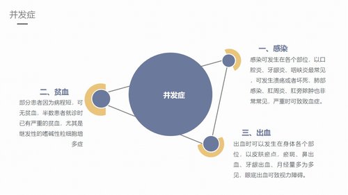 a0165 嗜酸细胞增多症的护理业务课件PPT课件27页可编辑无水印直接可用 第6页