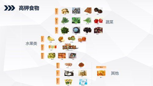 a0168 尿毒症患者的护理查房知识课件PPT课件40页可编辑无水印直接可用 第17页