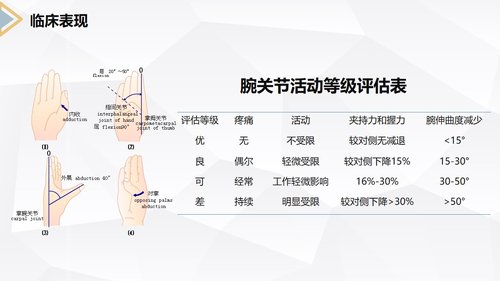 a0171 左桡尺骨双骨折的护理查房PPT课件24页可编辑无水印直接可用 第11页