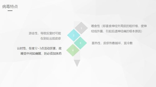 a0172 带状疱疹后遗神经痛护理课件PPT课件33页可编辑无水印直接可用 第3页