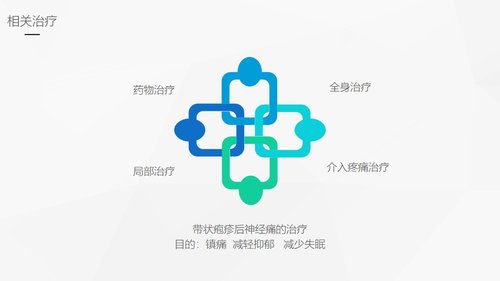 a0172 带状疱疹后遗神经痛护理课件PPT课件33页可编辑无水印直接可用 第9页